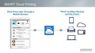SMART Cloud Printing 
 