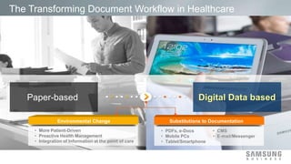 The Transforming Document Workflow in Healthcare 
• PDFs, e-Docs 
• Mobile PCs 
• Tablet/Smartphone 
• CMS 
• E-mail/Messenger 
• More Patient-Driven 
• Proactive Health Management 
• Integration of Information at the point of care 
 