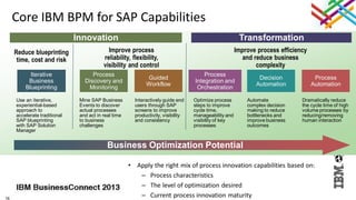 16
Core IBM BPM for SAP Capabilities
• Apply the right mix of process innovation capabilities based on:
– Process characteristics
– The level of optimization desired
– Current process innovation maturity
Business Optimization Potential
Reduce blueprinting
time, cost and risk
Improve process
reliability, flexibility,
visibility and control
Improve process efficiency
and reduce business
complexity
Innovation
Iterative
Business
Blueprinting
Process
Integration and
Orchestration
Process
Automation
Process
Discovery and
Monitoring
Decision
Automation
Guided
Workflow
Mine SAP Business
Events to discover
actual processes
and act in real time
to business
challenges
Use an iterative,
experiential-based
approach to
accelerate traditional
SAP blueprinting
with SAP Solution
Manager
Interactively guide end
users through SAP
screens to improve
productivity, visibility
and consistency
Optimize process
steps to improve
cycle time,
manageability and
visibility of key
processes
Dramatically reduce
the cycle time of high
volume processes by
reducing/removing
human interaction
Automate
complex decision
making to reduce
bottlenecks and
improve business
outcomes
Transformation
 