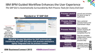 20
IBM BPM Guided Workflow Enhances the User Experience
The SAP GUI is Automatically Surrounded by Rich Process Tools for Every End User
Standard or ‘Z’ SAP GUI
Process Status
(Diagram)
Process History
Process
Collaboration
History
Process
Experts
Community
Process
instance data
from
previously
steps can be
pre-loaded
into the SAP
screen
Process Launch
Bar
Launch any process
for which a user is
authorized
See a pictorial
process history and
downstream steps
See a detailed
stream showing all
process steps
completed thus far
See the complete
collaboration history
for the current
process step
Instantly contact an
identified expert in
the current process
step
IBM BPM Guided Workflow for SAP automatically
transforms any SAP GUI into a rich process workspace,
tightly integrated into its process context.
 