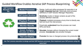21
Guided Workflow Enables Iterative SAP Process Blueprinting
Use ‘live’ process execution to design and test SAP business processes, then implement your SAP process using the
same tool!
Model Processes
Playback Process
SAP Guided Workflow
Monitor Results
Enrich, Configure,
Simulate and Refine
Test and Deploy
SAP Solution
Manager, Aris,
etc.
Design, build and refine processes for execution in a
single integrated tool set. Optionally store process
definitions in SAP Solution Manager Repository.
Iteratively invoke or design screens as part of the
process definition exercise
Playback modeled processes at any time to directly see,
feel and touch the real process
Empirically understand how the process can meet
KPIs and SLAs
Simulate changes without changing the current model
process. Incorporate new process changes.
Promote the new or changed process into production
 
