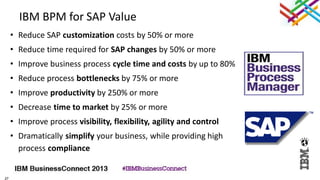 27
IBM BPM for SAP Value
• Reduce SAP customization costs by 50% or more
• Reduce time required for SAP changes by 50% or more
• Improve business process cycle time and costs by up to 80%
• Reduce process bottlenecks by 75% or more
• Improve productivity by 250% or more
• Decrease time to market by 25% or more
• Improve process visibility, flexibility, agility and control
• Dramatically simplify your business, while providing high
process compliance
 