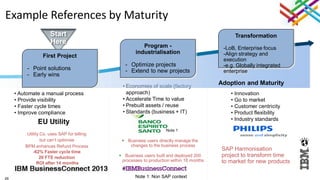 29
Start
Here
Example References by Maturity
• Automate a manual process
• Provide visibility
• Faster cycle times
• Improve compliance
• Innovation
• Go to market
• Customer centricity
• Product flexibility
• Industry standards
• Economies of scale (factory
approach)
• Accelerate Time to value
• Prebuilt assets / reuse
• Standards (business + IT)
First Project
- Point solutions
- Early wins
Program -
industrialisation
- Optimize projects
- Extend to new projects
Transformation
-LoB, Enterprise focus
-Align strategy and
execution
-e.g. Globally integrated
enterprise
Adoption and Maturity
Note 1: Non SAP context
Note 1
Utility Co. uses SAP for billing
but can’t optimise
BPM enhances Refund Process
-62% Faster cycle time
20 FTE reduction
ROI after 14 months
 Business users directly manage the
changes to the business process
 Business users built and deployed 200
processes to production within 18 months
SAP Harmonisation
project to transform time
to market for new products
EU Utility
 