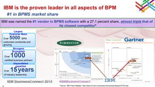 31
#1 in BPMS market share
IBM is the proven leader in all aspects of BPM
*Source: IBM Press Release; http://www-03.ibm.com/press/us/en/pressrelease/37376.wss
IBM was named the #1 vendor in BPMS software with a 27.1 percent share, almost triple that of
its closest competitor*
 