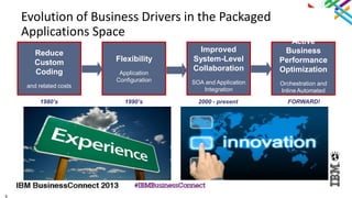 5
Evolution of Business Drivers in the Packaged
Applications Space
Reduce
Custom
Coding
and related costs
Flexibility
Application
Configuration
Improved
System-Level
Collaboration
SOA and Application
Integration
Active
Business
Performance
Optimization
Orchestration and
Inline Automated
Decision Making
1980’s 1990’s 2000 - present FORWARD!
 