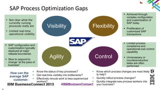 6
SAP Process Optimization Gaps
• Not clear what the
currently running
processes really are
• Limited real-time
operational visibility
FlexibilityVisibility
Agility Control
 SAP configuration and
customization typically
deployed at major
release boundaries
 Slow to respond to
change “at the pace of
business”
 Achieved through
complex configuration
and customization of
SAP today
 Proliferation of
customized SAP
transactions
 Limited process
compliance and
operational cost control
capability
 Unnecessary or
counterproductive
tasks are often
performed
 Know the status of key processes?
 Get real-time visibility into bottlenecks?
 Effectively reroute work to less experienced
workers?
How can the
average SAP
customer:
 Know which process changes are most likely
to help?
 Quickly rollout process changes?
 Quickly integrate new process workers into
your business?
 
