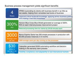 Business process management yields significant benefits

4
Weeks

300%
ROI

KPMG is providing its clients with business benefit in as little as
two weeks, helping them remediate bad books of business
Captured critical tax&audit knowledge, applying ad-hoc business patterns
and creating a new line of business

Horizon Blue Cross Blue Shield generated an average of 300%
ROI on each internal process improvement project
Reduced processing time for claims by 20-30 minutes each

3000

Banco Espirito Santo has 200 simple processes in production with
80,000 process instances in 6 months

Average users
per day

3000 average users per day running on the processes

$30
Million in
savings in six
months
11

Caterpillar generated $30M automating workflow and decision
making in the warranty claim process
Visibility, compliance, and adaptability to new international markets

 