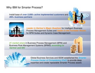 Why IBM for Smarter Process?
Install base of over 5,000+ active implemented customers and
800+ business partners

Leader in Gartner’s Magic Quadrant for Intelligent Business
Process Management Suites and leader in the Forrester Waves
for BPM Suites and Dynamic Case Management

#1 market share in Business Process Management (BPM) and
Business Rule Management Systems (BRMS) according to
Gartner and IDC

Global Business Services and ISSW established the Smarter
Process Center of Competency (CoC) to provide deep
expertise and create repeatable Smarter Process assets
23

 