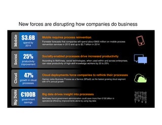 New forces are disrupting how companies do business

$3.6B

Mobile requires process reinvention

spend by
2014

Forrester forecasts that companies will spend about $900 million on mobile process
reinvention services in 2013 and up to $2.7 billion in 2014

25%

Socially-enabled processes drive increased productivity

productivity
improvement

According to McKinsey, social technologies, when used within and across enterprises,
can raise productivity of high-skill knowledge workers by 20 to 25%

47%

Cloud deployments force companies to rethink their processes

growth in cloud
processes

€100B
government
savings

Gartner ranks Business Process as a Service (BPaaS) as the fastest growing cloud segment
with 47% annual growth

Big data drives insight into processes
McKinsey found government administration could save more than €100 billion in
operational efficiency improvements alone by using big data

 