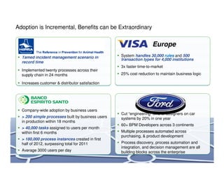 Adoption is Incremental, Benefits can be Extraordinary

Europe
Tamed incident management scenario in
record time
Implemented twenty processes across their
supply chain in 24 months

System handles 30,000 rules and 500
transaction types for 4,000 institutions
3x faster time-to-market
25% cost reduction to maintain business logic

Increases customer & distributor satisfaction

Company-wide adoption by business users
> 200 simple processes built by business users
in production within 18 months
> 40,000 tasks assigned to users per month
within first 6 months
> 180,000 process instances created in first
half of 2012, surpassing total for 2011
Average 3000 users per day
6

Cut “engineering” time of designers on car
systems by 20% in one year
60+ BPM Developers across 3 continents
Multiple processes automated across
purchasing, & product development
Process discovery, process automation and
integration, and decision management are all
building blocks across the enterprise

 