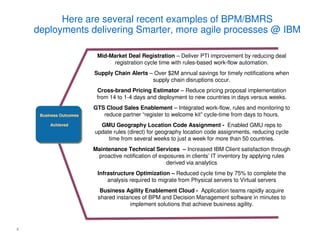 Here are several recent examples of BPM/BMRS
deployments delivering Smarter, more agile processes @ IBM
Mid-Market Deal Registration – Deliver PTI improvement by reducing deal
registration cycle time with rules-based work-flow automation.
Supply Chain Alerts – Over $2M annual savings for timely notifications when
supply chain disruptions occur.
Cross-brand Pricing Estimator – Reduce pricing proposal implementation
from 14 to 1-4 days and deployment to new countries in days versus weeks.
Business Outcomes
Achieved

GTS Cloud Sales Enablement – Integrated work-flow, rules and monitoring to
reduce partner “register to welcome kit” cycle-time from days to hours.
GMU Geography Location Code Assignment - Enabled GMU reps to
update rules (direct) for geography location code assignments, reducing cycle
time from several weeks to just a week for more than 50 countries.
Maintenance Technical Services – Increased IBM Client satisfaction through
proactive notification of exposures in clients’ IT inventory by applying rules
derived via analytics
Infrastructure Optimization – Reduced cycle time by 75% to complete the
analysis required to migrate from Physical servers to Virtual servers
Business Agility Enablement Cloud - Application teams rapidly acquire
shared instances of BPM and Decision Management software in minutes to
implement solutions that achieve business agility.

8

 