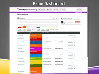 Exam Dashboard
 