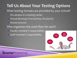 Tell Us About Your Testing Options
What testing formats are provided by your school?
 On-campus in a testing center
 Virtual (Bvirtual, ProctorFree, ProctorU)
 Human proctor
Who organizes the work flow for each?
 Faculty member’s responsibility
 Staff member’s responsibility
 