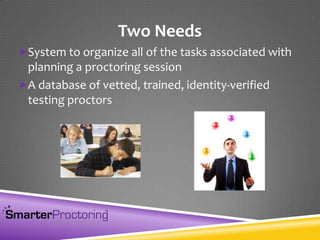 Two Needs
System to organize all of the tasks associated with
planning a proctoring session
A database of vetted, trained, identity-verified
testing proctors
 
