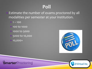 Poll
Estimate the number of exams proctored by all
modalities per semester at your institution.
 1 – 100
 100 to 1000
 1000 to 5000
 5000 to 10,000
 10,000+
 