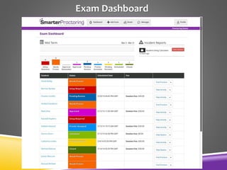Exam Dashboard
 