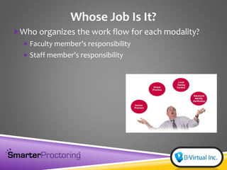 Whose Job Is It?
Who organizes the work flow for each modality?
 Faculty member’s responsibility
 Staff member’s responsibility
 