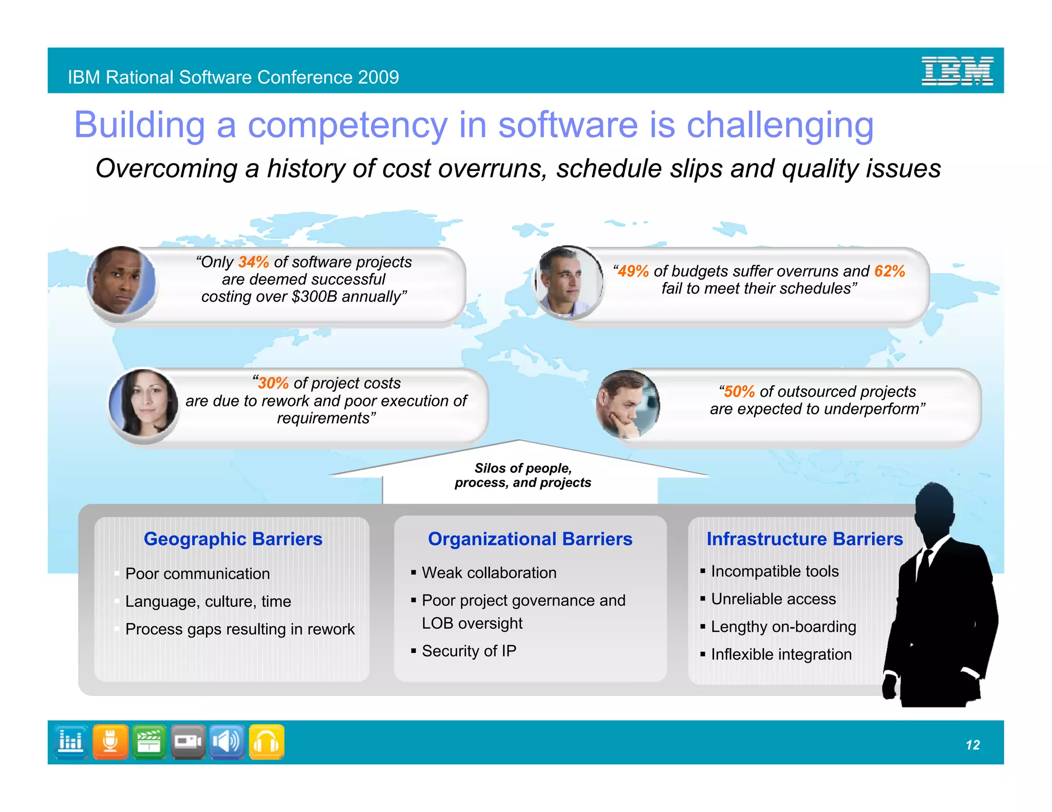 IBM Rational Software Conference 2009

Building a competency in software is challenging
  Overcoming a history of cost overruns, schedule slips and quality issues


               “Only 34% of software projects
                                                                            “49% of budgets suffer overruns and 62%
                  are deemed successful
                                                                                  fail to meet their schedules”
                costing over $300B annually”




                       “30% of project costs                                             “50% of outsourced projects
              are due to rework and poor execution of
                                                                                        are expected to underperform”
                           requirements”


                                                       Silos of people,
                                                    process, and projects



        Geographic Barriers                     Organizational Barriers                 Infrastructure Barriers
      Poor communication                        Weak collaboration                       Incompatible tools
      Language, culture, time                   Poor project governance and              Unreliable access
      Process gaps resulting in rework          LOB oversight                            Lengthy on-boarding
                                                Security of IP                           Inflexible integration




                                                                                                                        12
 
