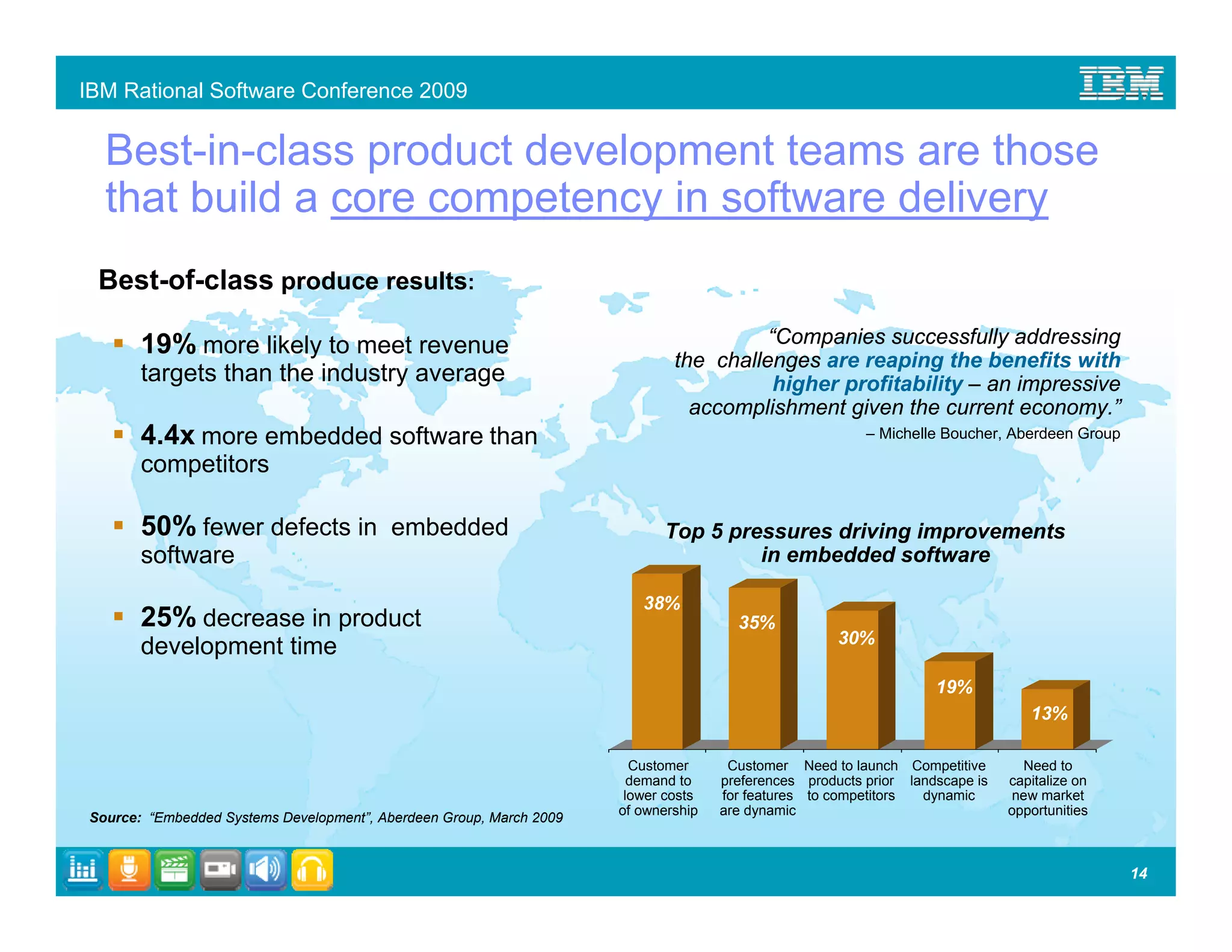 IBM Rational Software Conference 2009


  Best-in-class product development teams are those
  that build a core competency in software delivery
 Best-of-class produce results:

       19% more likely to meet revenue                                                 “Companies successfully addressing
                                                                             the challenges are reaping the benefits with
       targets than the industry average                                                higher profitability – an impressive
                                                                               accomplishment given the current economy.”
       4.4x more embedded software than                                                                  – Michelle Boucher, Aberdeen Group

       competitors

       50% fewer defects in embedded                                       Top 5 pressures driving improvements
       software                                                                     in embedded software

                                                                        38%
       25% decrease in product                                                        35%
                                                                                                     30%
       development time
                                                                                                                   19%
                                                                                                                                 13%

                                                                       Customer      Customer Need to launch Competitive        Need to
                                                                       demand to    preferences products prior landscape is   capitalize on
                                                                      lower costs   for features to competitors  dynamic       new market
                                                                     of ownership   are dynamic                               opportunities
Source: “Embedded Systems Development”, Aberdeen Group, March 2009



                                                                                                                                              14
 