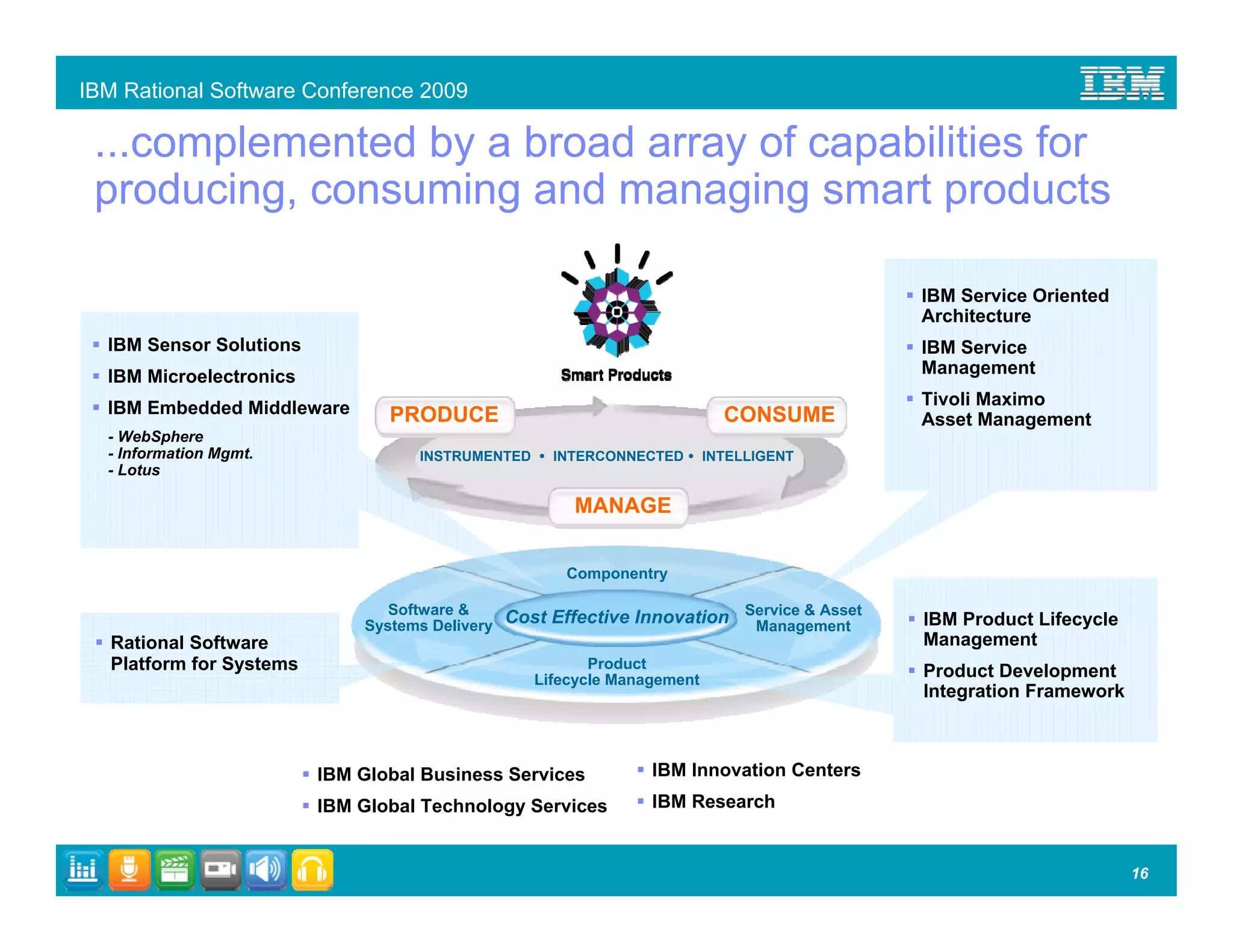 IBM Rational Software Conference 2009

 ...complemented by a broad array of capabilities for
 producing, consuming and managing smart products

                                                                                                 IBM Service Oriented
                                                                                                 Architecture
  IBM Sensor Solutions                                                                           IBM Service
  IBM Microelectronics                                                                           Management

  IBM Embedded Middleware                                                                        Tivoli Maximo
                                 PRODUCE                                    CONSUME              Asset Management
  - WebSphere
  - Information Mgmt.               INSTRUMENTED     INTERCONNECTED       INTELLIGENT
  - Lotus

                                                       MANAGE


                                                      Componentry

                                 Software &                                    Service & Asset
                              Systems Delivery Cost Effective Innovation        Management       IBM Product Lifecycle
   Rational Software                                                                             Management
   Platform for Systems                                   Product
                                                                                                 Product Development
                                                   Lifecycle Management
                                                                                                 Integration Framework



                          IBM Global Business Services           IBM Innovation Centers
                          IBM Global Technology Services         IBM Research


                                                                                                                         16
 