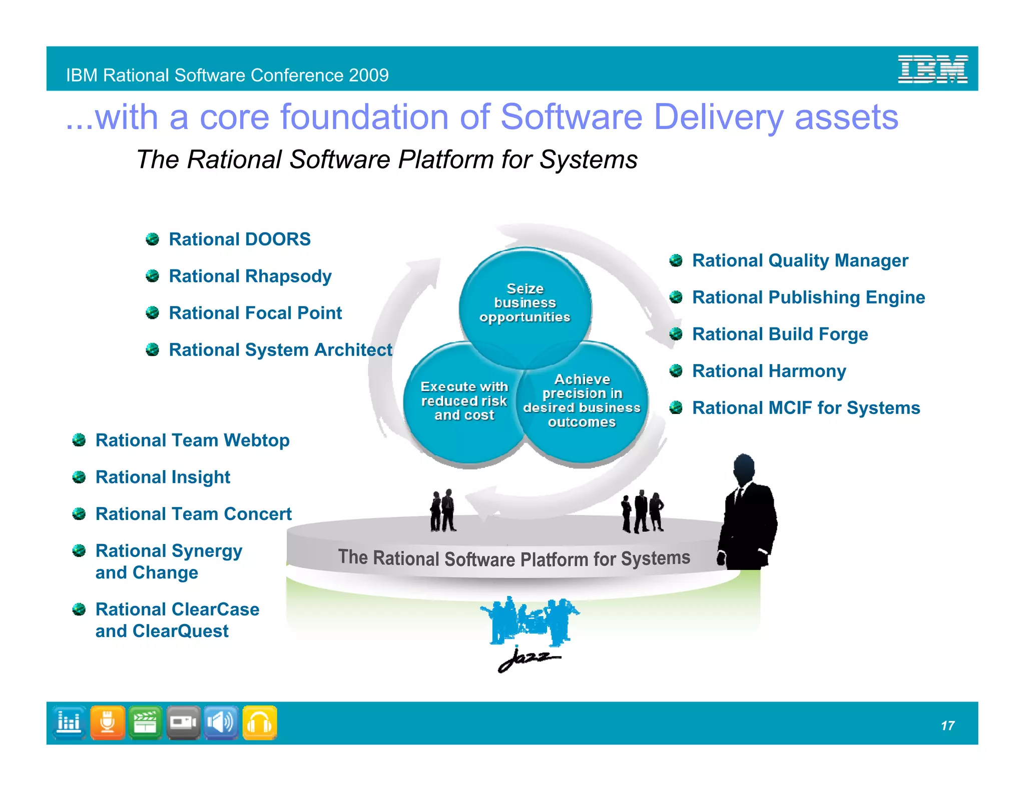 IBM Rational Software Conference 2009

...with a core foundation of Software Delivery assets
       The Rational Software Platform for Systems

           Rational DOORS
                                                    Rational Quality Manager
           Rational Rhapsody
                                                    Rational Publishing Engine
           Rational Focal Point
                                                    Rational Build Forge
           Rational System Architect
                                                    Rational Harmony

                                                    Rational MCIF for Systems
   Rational Team Webtop

   Rational Insight

   Rational Team Concert

   Rational Synergy
   and Change

   Rational ClearCase
   and ClearQuest




                                                                                 17
 