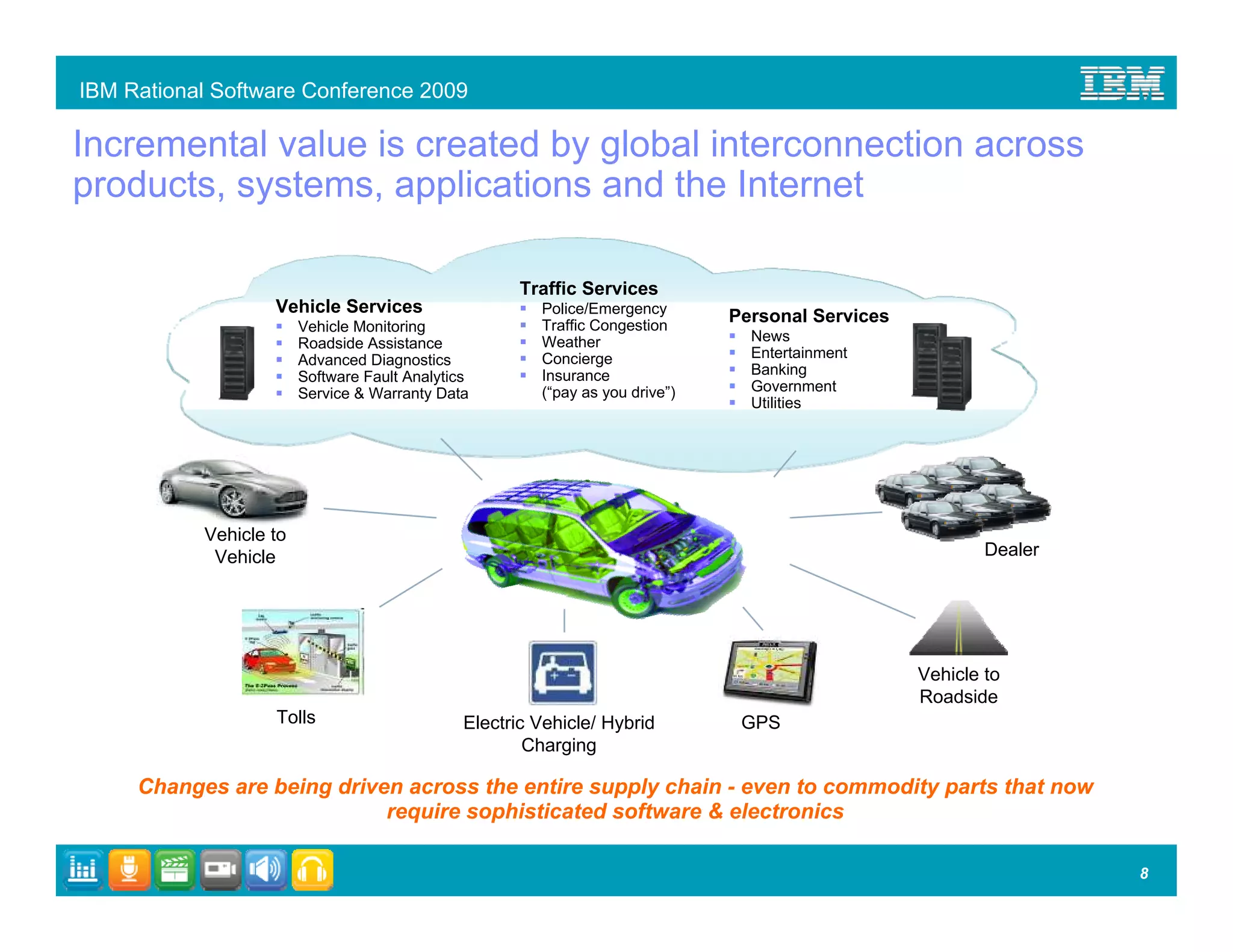 IBM Rational Software Conference 2009

Incremental value is created by global interconnection across
products, systems, applications and the Internet

                                                      Traffic Services
                   Vehicle Services                     Police/Emergency
                                                        Traffic Congestion
                                                                               Personal Services
                        Vehicle Monitoring
                        Roadside Assistance             Weather                  News
                        Advanced Diagnostics            Concierge                Entertainment
                        Software Fault Analytics        Insurance                Banking
                        Service & Warranty Data         (“pay as you drive”)     Government
                                                                                 Utilities




           Vehicle to
            Vehicle                                                                                        Dealer




                                                                                                   Vehicle to
                                                                                                   Roadside
                   Tolls                       Electric Vehicle/ Hybrid         GPS
                                                       Charging

     Changes are being driven across the entire supply chain - even to commodity parts that now
                            require sophisticated software & electronics

                                                                                                                    8
 