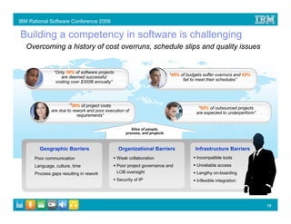 IBM Rational Software Conference 2009

Building a competency in software is challenging
  Overcoming a history of cost overruns, schedule slips and quality issues


               “Only 34% of software projects
                                                                            “49% of budgets suffer overruns and 62%
                  are deemed successful
                                                                                  fail to meet their schedules”
                costing over $300B annually”




                       “30% of project costs                                             “50% of outsourced projects
              are due to rework and poor execution of
                                                                                        are expected to underperform”
                           requirements”


                                                       Silos of people,
                                                    process, and projects



        Geographic Barriers                     Organizational Barriers                 Infrastructure Barriers
      Poor communication                        Weak collaboration                       Incompatible tools
      Language, culture, time                   Poor project governance and              Unreliable access
      Process gaps resulting in rework          LOB oversight                            Lengthy on-boarding
                                                Security of IP                           Inflexible integration




                                                                                                                        12
 