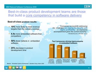 IBM Rational Software Conference 2009


  Best-in-class product development teams are those
  that build a core competency in software delivery
 Best-of-class produce results:

       19% more likely to meet revenue                                                 “Companies successfully addressing
                                                                             the challenges are reaping the benefits with
       targets than the industry average                                                higher profitability – an impressive
                                                                               accomplishment given the current economy.”
       4.4x more embedded software than                                                                  – Michelle Boucher, Aberdeen Group

       competitors

       50% fewer defects in embedded                                       Top 5 pressures driving improvements
       software                                                                     in embedded software

                                                                        38%
       25% decrease in product                                                        35%
                                                                                                     30%
       development time
                                                                                                                   19%
                                                                                                                                 13%

                                                                       Customer      Customer Need to launch Competitive        Need to
                                                                       demand to    preferences products prior landscape is   capitalize on
                                                                      lower costs   for features to competitors  dynamic       new market
                                                                     of ownership   are dynamic                               opportunities
Source: “Embedded Systems Development”, Aberdeen Group, March 2009



                                                                                                                                              14
 