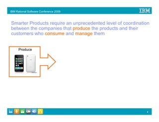 IBM Rational Software Conference 2009



Smarter Products require an unprecedented level of coordination
between the companies that produce the products and their
customers who consume and manage them


      Produce




                                                             4
 