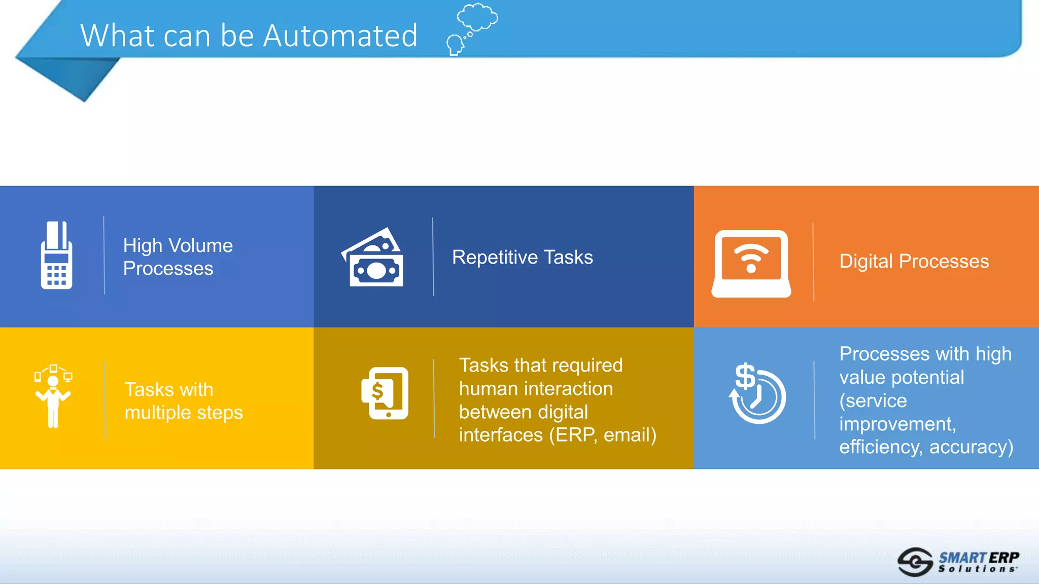 What can be Automated
High Volume
Processes
Repetitive Tasks
Tasks with
multiple steps
Digital Processes
Processes with high
value potential
(service
improvement,
efficiency, accuracy)
Tasks that required
human interaction
between digital
interfaces (ERP, email)
 