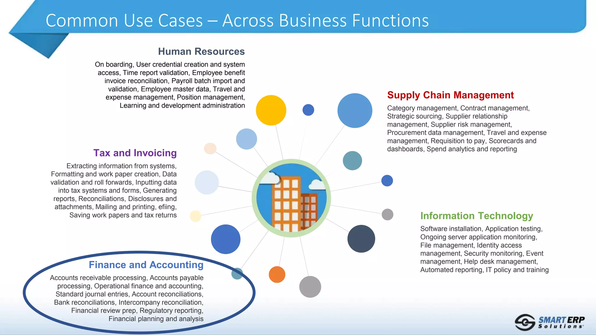 Common Use Cases – Across Business Functions
Supply Chain Management
Category management, Contract management,
Strategic sourcing, Supplier relationship
management, Supplier risk management,
Procurement data management, Travel and expense
management, Requisition to pay, Scorecards and
dashboards, Spend analytics and reporting
Human Resources
On boarding, User credential creation and system
access, Time report validation, Employee benefit
invoice reconciliation, Payroll batch import and
validation, Employee master data, Travel and
expense management, Position management,
Learning and development administration
Tax and Invoicing
Extracting information from systems,
Formatting and work paper creation, Data
validation and roll forwards, Inputting data
into tax systems and forms, Generating
reports, Reconciliations, Disclosures and
attachments, Mailing and printing, efiing,
Saving work papers and tax returns
Finance and Accounting
Accounts receivable processing, Accounts payable
processing, Operational finance and accounting,
Standard journal entries, Account reconciliations,
Bank reconciliations, Intercompany reconciliation,
Financial review prep, Regulatory reporting,
Financial planning and analysis
Information Technology
Software installation, Application testing,
Ongoing server application monitoring,
File management, Identity access
management, Security monitoring, Event
management, Help desk management,
Automated reporting, IT policy and training
 