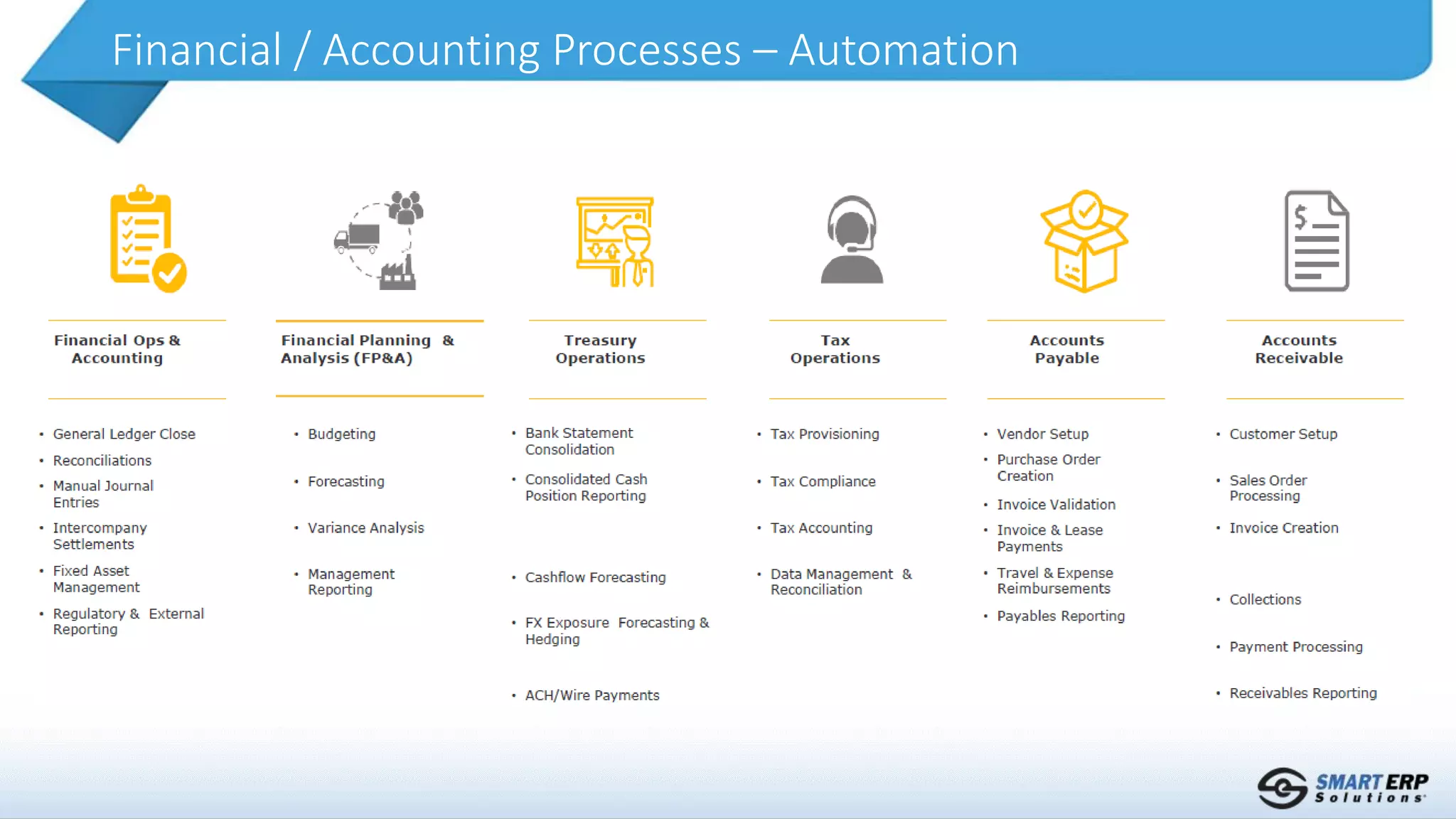 Financial / Accounting Processes – Automation
 