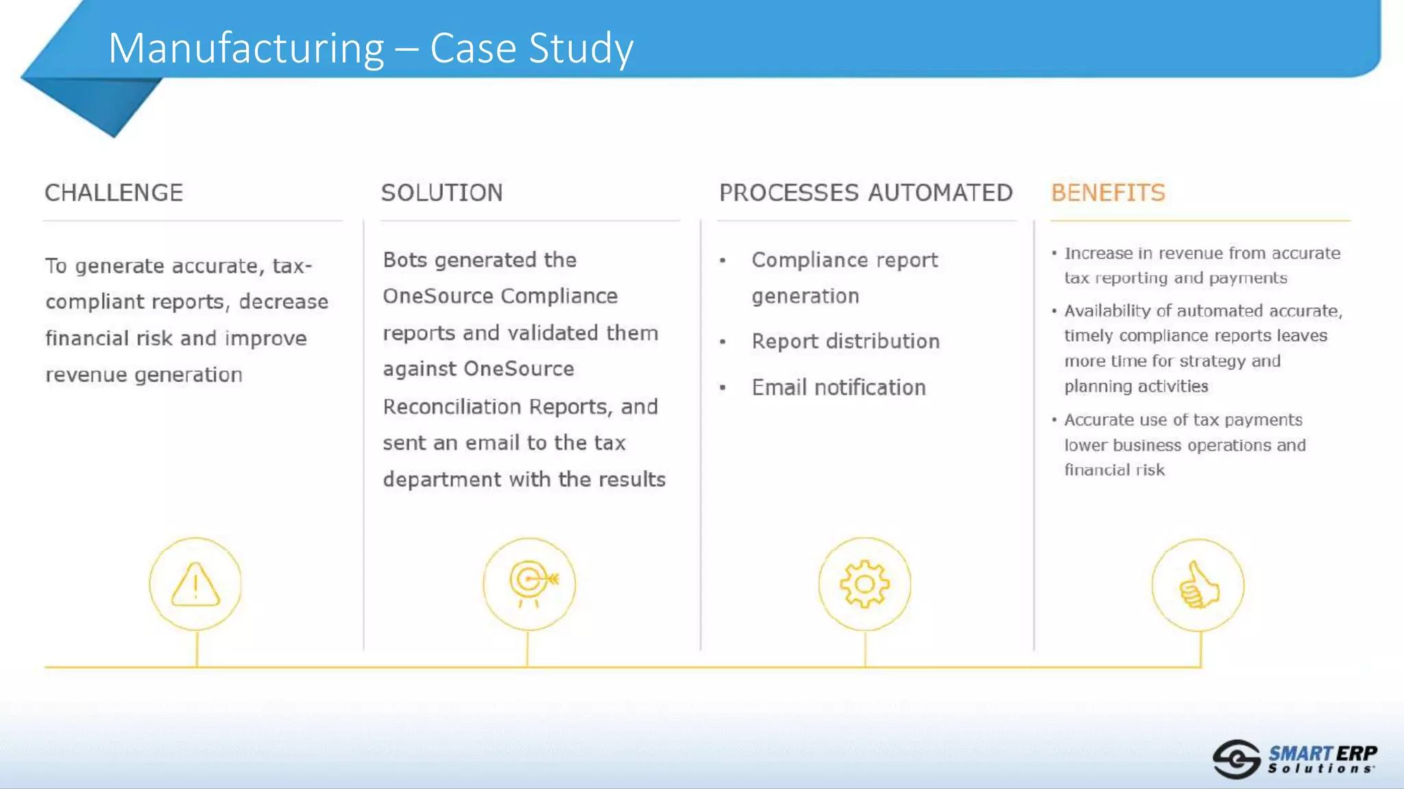 Manufacturing – Case Study
 