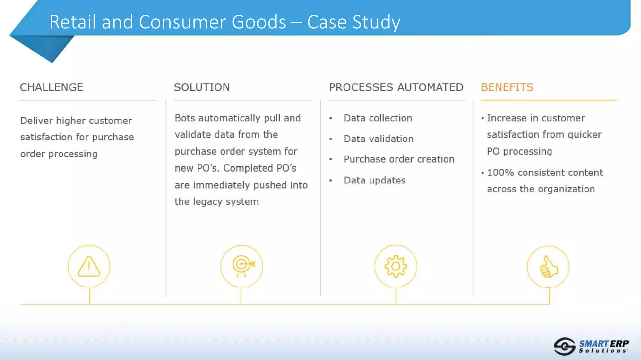 Retail and Consumer Goods – Case Study
 