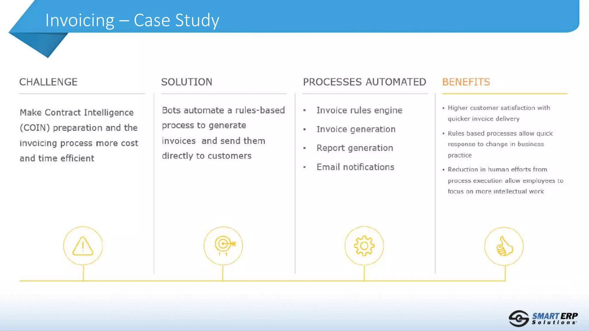 Invoicing – Case Study
 