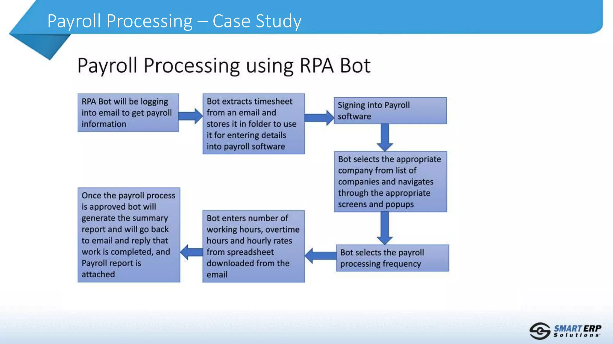 Payroll Processing – Case Study
 