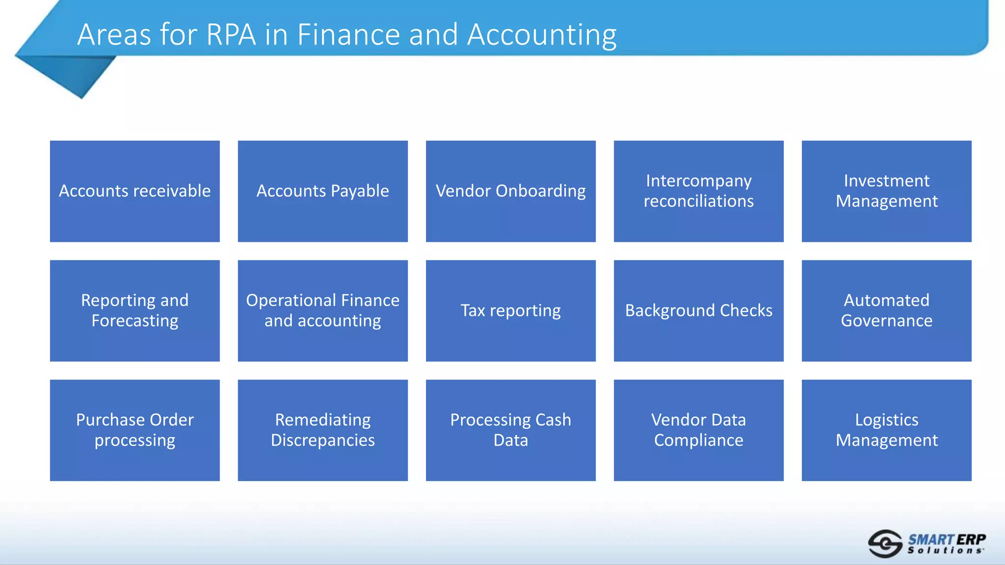 Areas for RPA in Finance and Accounting
Accounts receivable Accounts Payable Vendor Onboarding
Intercompany
reconciliations
Investment
Management
Reporting and
Forecasting
Operational Finance
and accounting
Tax reporting Background Checks
Automated
Governance
Purchase Order
processing
Remediating
Discrepancies
Processing Cash
Data
Vendor Data
Compliance
Logistics
Management
 