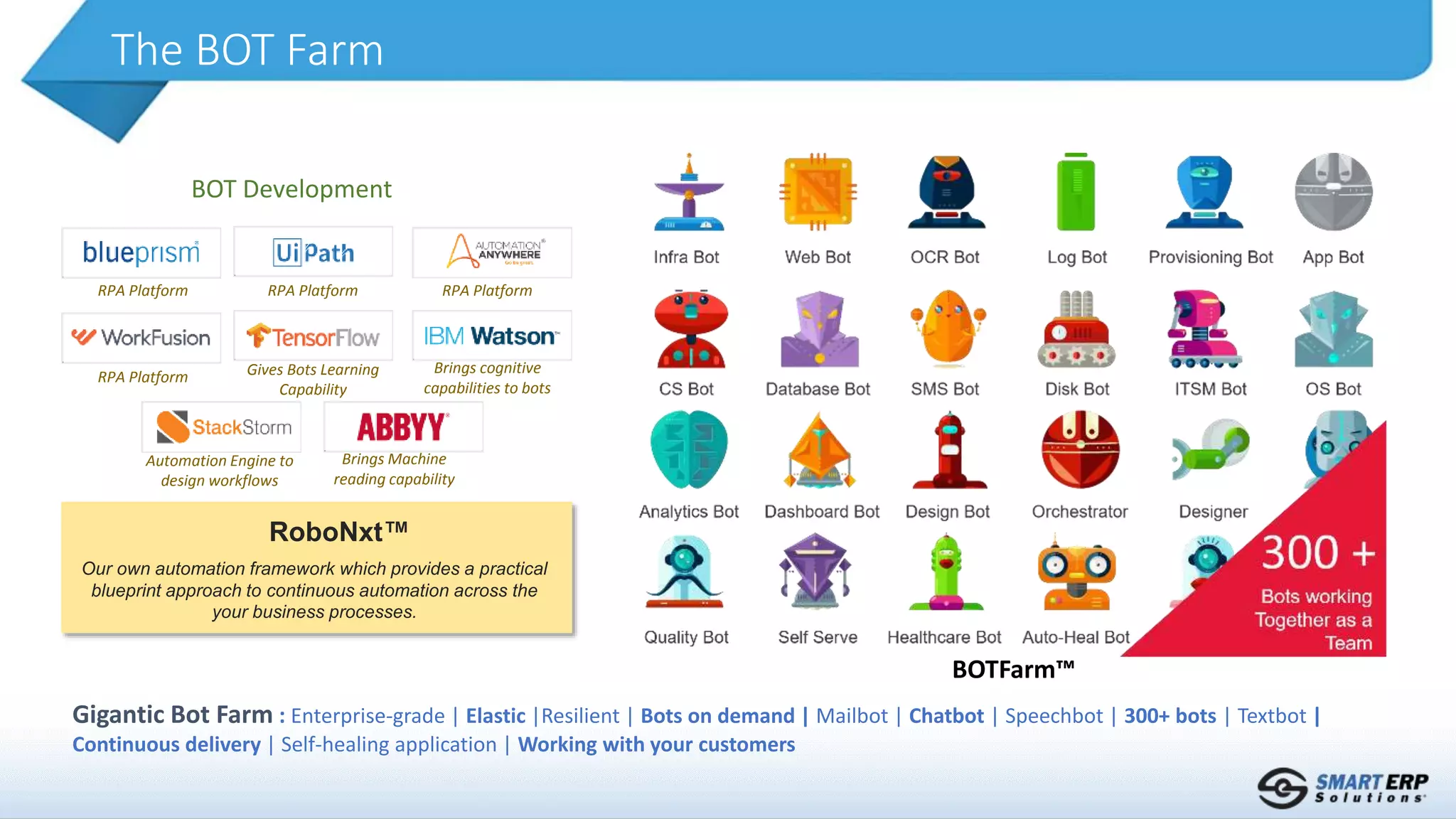 The BOT Farm
Gigantic Bot Farm : Enterprise-grade | Elastic |Resilient | Bots on demand | Mailbot | Chatbot | Speechbot | 300+ bots | Textbot |
Continuous delivery | Self-healing application | Working with your customers
BOTFarm™
RoboNxt™
Our own automation framework which provides a practical
blueprint approach to continuous automation across the
your business processes.
RPA Platform RPA Platform RPA Platform
RPA Platform Gives Bots Learning
Capability
Brings cognitive
capabilities to bots
Automation Engine to
design workflows
Brings Machine
reading capability
BOT Development
 