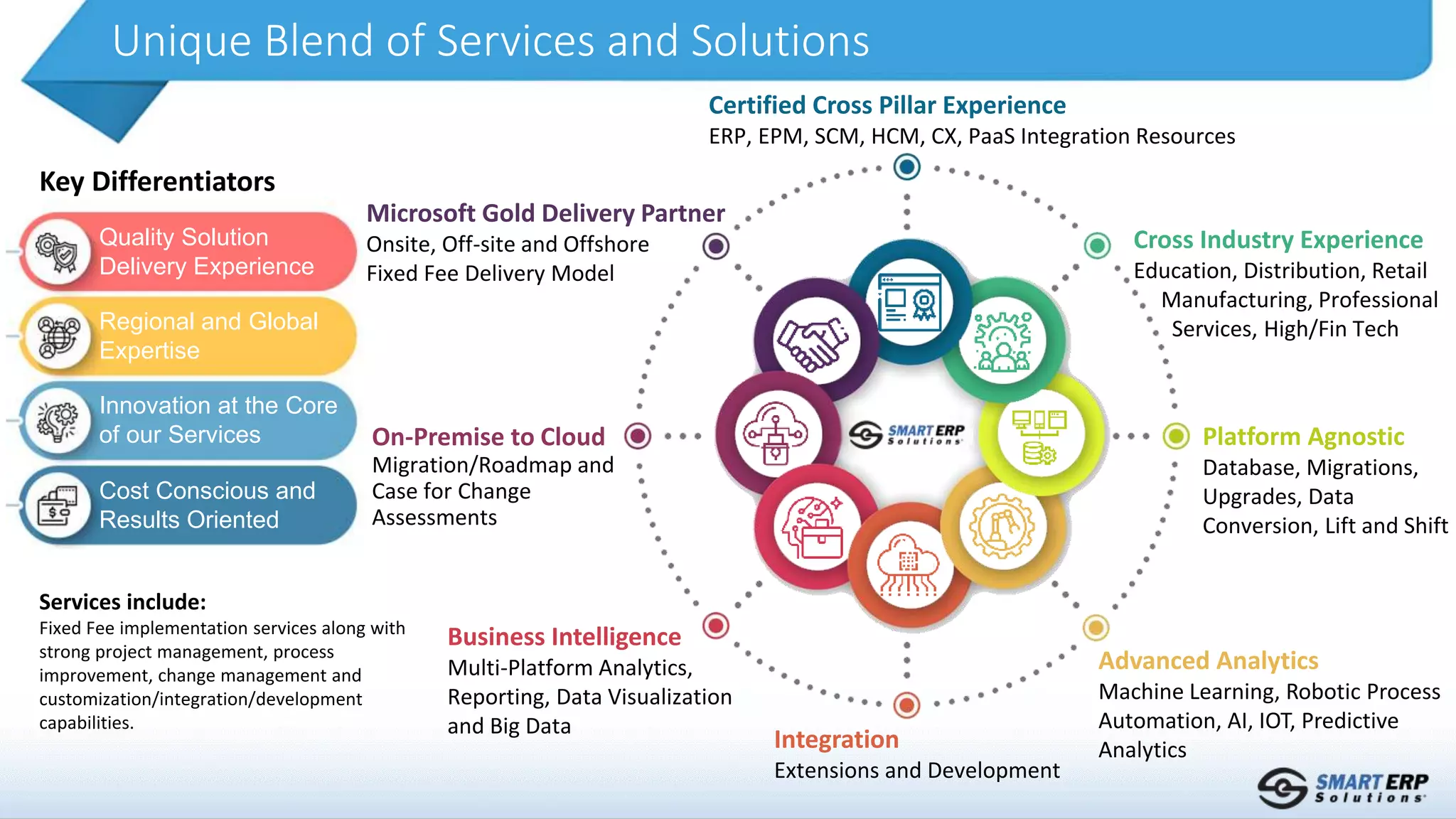 Unique Blend of Services and Solutions
Certified Cross Pillar Experience
ERP, EPM, SCM, HCM, CX, PaaS Integration Resources
Cross Industry Experience
Education, Distribution, Retail
Manufacturing, Professional
Services, High/Fin Tech
Platform Agnostic
Database, Migrations,
Upgrades, Data
Conversion, Lift and Shift
Advanced Analytics
Machine Learning, Robotic Process
Automation, AI, IOT, Predictive
Analytics
Integration
Extensions and Development
Business Intelligence
Multi-Platform Analytics,
Reporting, Data Visualization
and Big Data
On-Premise to Cloud
Migration/Roadmap and
Case for Change
Assessments
Microsoft Gold Delivery Partner
Onsite, Off-site and Offshore
Fixed Fee Delivery Model
Quality Solution
Delivery Experience
Regional and Global
Expertise
Innovation at the Core
of our Services
Cost Conscious and
Results Oriented
Key Differentiators
Services include:
Fixed Fee implementation services along with
strong project management, process
improvement, change management and
customization/integration/development
capabilities.
 