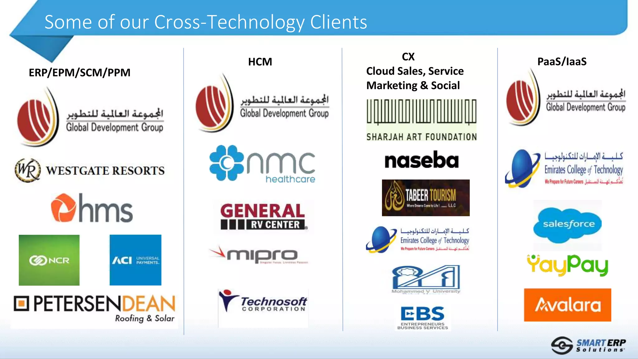ERP/EPM/SCM/PPM
HCM CX
Cloud Sales, Service
Marketing & Social
PaaS/IaaS
Some of our Cross-Technology Clients
 