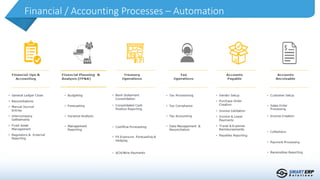 Financial / Accounting Processes – Automation
 