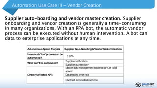 Supplier auto-boarding and vendor master creation. Supplier
onboarding and vendor creation is generally a time-consuming
in many organizations. With an RPA bot, the automatic vendor
process can be executed without human intervention. A bot can
data to enterprise applications at any time.
Automation Use Case III – Vendor Creation
AutonomousSpendAnalysis Supplier Auto-Boarding&Vendor Master Creation
How much%of processcanbe
automated?
>50%
Supplier verification
Supplier authenticity
Master datamanagement expenseas%of total
spend
Datarecord error rate
Contract administration time
Directly affectedKPIs
What can't be automated?
 