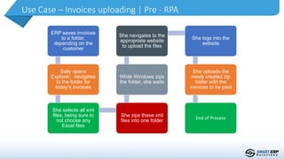 Use Case – Invoices uploading | Pre - RPA
ERP saves invoices
to a folder,
depending on the
customer
Sally opens
Explorer; navigates
to the folder for
today’s invoices
She selects all xml
files, being sure to
not choose any
Excel files
She zips these xml
files into one folder
While Windows zips
the folder, she waits
She navigates to the
appropriate website
to upload the files
She logs into the
website
She uploads the
newly created zip
folder with the
invoices to be paid
End of Process
 