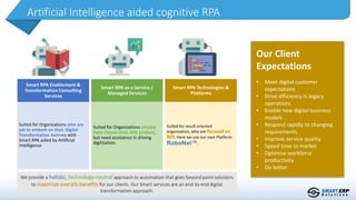 Artificial Intelligence aided cognitive RPA
We provide a holistic, technology-neutral approach to automation that goes beyond point solutions
to maximize overalls benefits for our clients. Our Smart services are an end-to-end digital
transformation approach.
Smart RPA Enablement &
Transformation Consulting
Services
Smart RPA as a Service /
Managed Services
Smart RPA Technologies &
Platforms
Our Client
Expectations
• Meet digital customer
expectations
• Drive efficiency in legacy
operations
• Enable new digital business
models
• Respond rapidly to changing
requirements
• Improve service quality
• Speed time to market
• Optimize workforce
productivity
• Do better
Suited for Organizations who are
yet to embark on their Digital
Transformation Journey with
Smart RPA aided by Artificial
Intelligence
Suited for Organizations already
have chosen their RPA product,
but need assistance in driving
digitization.
Suited for result oriented
organization, who are focused on
ROI. Here we use our own Platform
RoboNxt™.
 