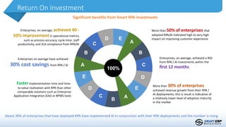 Return On Investment
Significant benefits from Smart RPA investments
Enterprises, on average, achieved 40 -
50% improvementin operational metrics
such as process accuracy, cycle time, staff
productivity, and SLA compliance from RPA/AI
Enterprises; on average, achieved a ROI
from RPA / AI investments within the
ﬁrst 12 months
More than 30% of enterprises
achieved revenue growth from their RPA /
AI deployments; this is result is indicative of
a relatively lower level of adoption maturity
in the market
More than 50% of enterprises that
adopted RPA/AI indicated high to very high
impact on improving customer experience
Fasterimplementation time and time-
to-value realization with RPA than other
comparable solutions such as Enterprise
Application Integration (EAI) or BPMS tools
Enterprises on average have achieved
30% cost savings from RPA / AI
B
C
D E
B
C
D
E
B
C
D
E
100%
A
A
A
About 30% of enterprises that have deployed RPA have implemented Al in conjunction with their RPA deployments and the number is rising
 