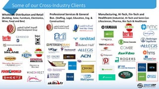 Some of our Cross-Industry Clients
Professional Services & General
Bus. (Staffing, Legal, Education, Eng. &
Construction)
Manufacturing, Hi-Tech, Fin-Tech and
Healthcare (Industrial, Hi-Tech and Semi-Con
Lifesciences, Pharma, Bio-Tech & Healthcare
Wholesale Distribution and Retail
(Building, Solar, Furniture, Electronics,
Wine, Food and Bev)
 