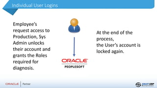 Individual User Logins
Employee’s
request access to
Production, Sys
Admin unlocks
their account and
grants the Roles
required for
diagnosis.
At the end of the
process,
the User’s account is
locked again.
 