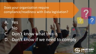 Does your organization require
compliance/readiness with Data legislation?
A. Yes
B. No
C. Don’t know what this is
D. Don’t know if we need to comply
 