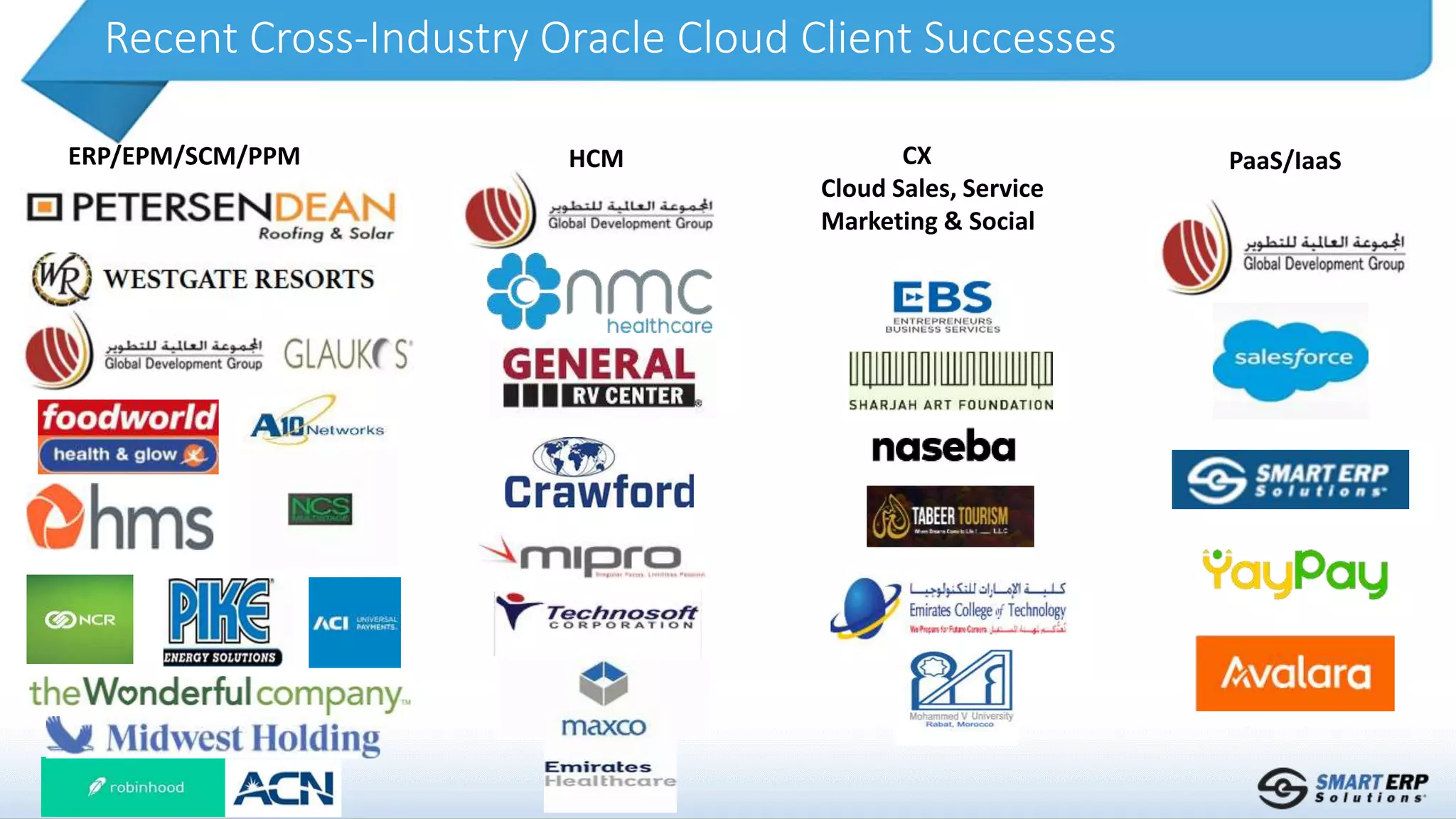 Recent Cross-Industry Oracle Cloud Client Successes
ERP/EPM/SCM/PPM HCM CX
Cloud Sales, Service
Marketing & Social
PaaS/IaaS
 