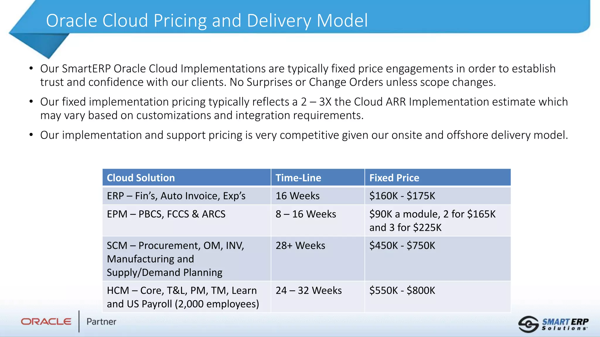 Oracle Cloud Pricing and Delivery Model
• Our SmartERP Oracle Cloud Implementations are typically fixed price engagements in order to establish
trust and confidence with our clients. No Surprises or Change Orders unless scope changes.
• Our fixed implementation pricing typically reflects a 2 – 3X the Cloud ARR Implementation estimate which
may vary based on customizations and integration requirements.
• Our implementation and support pricing is very competitive given our onsite and offshore delivery model.
Cloud Solution Time-Line Fixed Price
ERP – Fin’s, Auto Invoice, Exp’s 16 Weeks $160K - $175K
EPM – PBCS, FCCS & ARCS 8 – 16 Weeks $90K a module, 2 for $165K
and 3 for $225K
SCM – Procurement, OM, INV,
Manufacturing and
Supply/Demand Planning
28+ Weeks $450K - $750K
HCM – Core, T&L, PM, TM, Learn
and US Payroll (2,000 employees)
24 – 32 Weeks $550K - $800K
 
